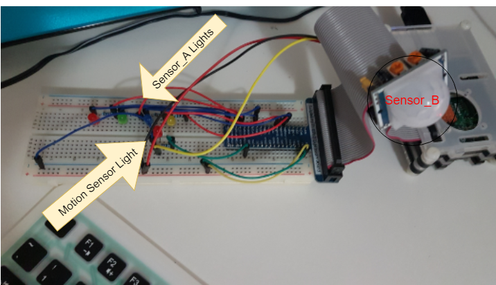 IoT devices for DRAv1.0