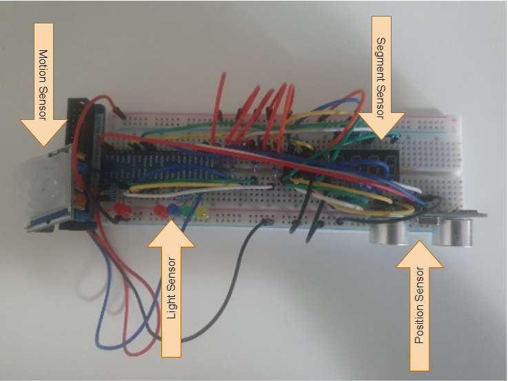 IoT devices for DRAv2.0
